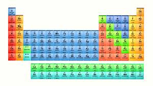 NO Elements