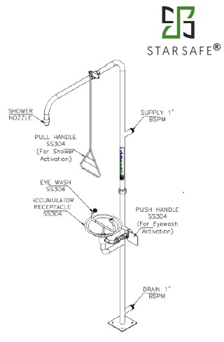 GI EYEWASH AND SHOWER